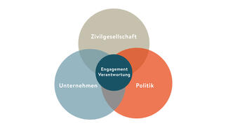 Beraten (Grafik)