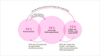 Engagement für Bildung (Cover)