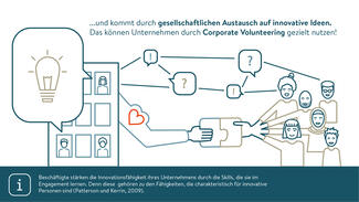 Future Skills durch Engagement: Hintergrund
