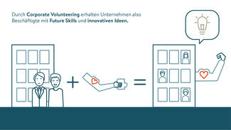 Future Skills durch Engagement: Hintergrund