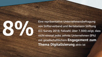 Infografik zum Mutmacherpapier