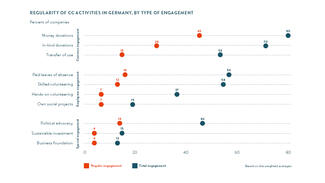 Open for Innovation (Figure 2)