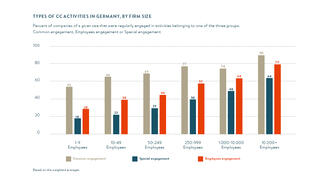 Open for Innovation (Figure 3)