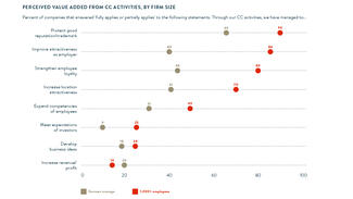 Open for Innovation (Figure 5)