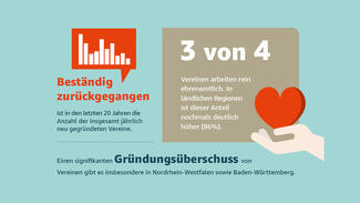Vereinssterben in ländlichen Regionen (Infografik)