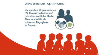 Infografik zum ZiviZ-Survey 2017