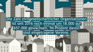 Keyfacts des ZiviZ-Surveys 2023