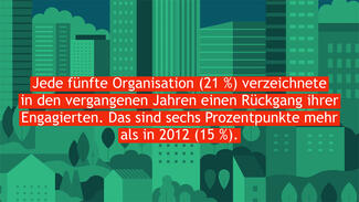 Keyfacts des ZiviZ-Surveys 2023